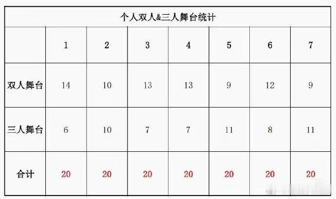 时团近三年线下演唱会合作舞台统计时代少年团演唱会 时团合作舞台统计，你希望谁的合