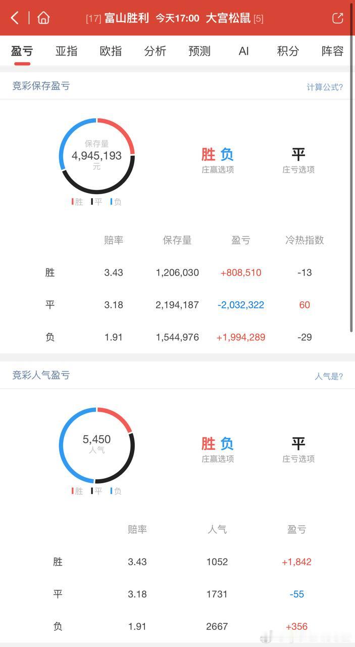 热度图日乙 富山胜利 对阵 大宫松鼠RB日乙 甲府风林 对阵 山形山神日乙 千叶