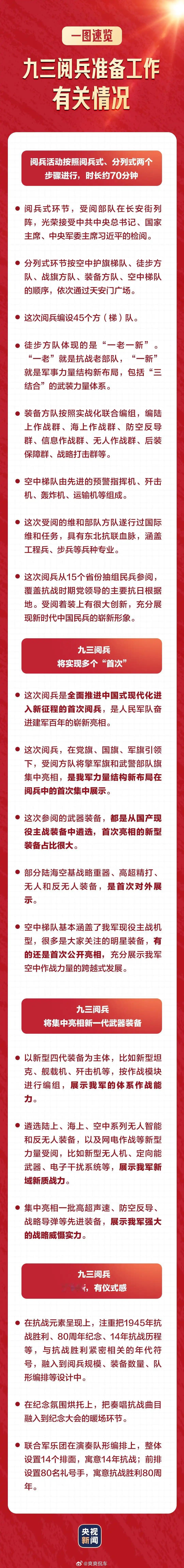 九三盛大阅兵 马上就要迎来大阅兵，一张图带你们看九三~顺便炫耀一下我们放假[不愧