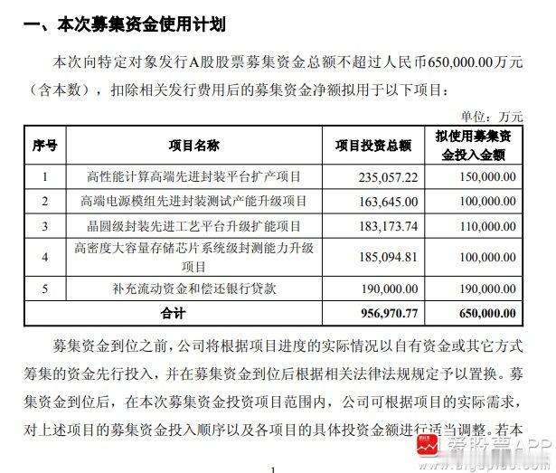 a股 $长电科技 sh600584$ 【长电科技：拟定增募资不超65亿元用于高性