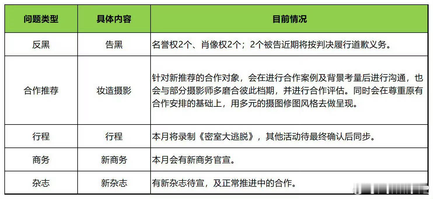 杨幂本月的杂志和商务都在路上了[期待] ​​​