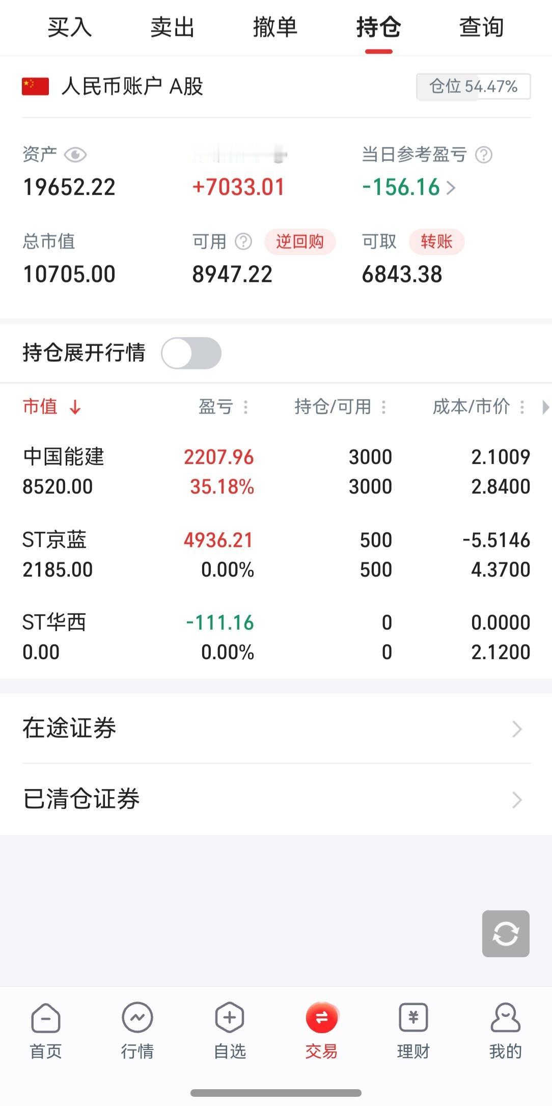 4月27日，当日浮亏，-220-156=-376元。ST华西出净，看着心烦，呵呵