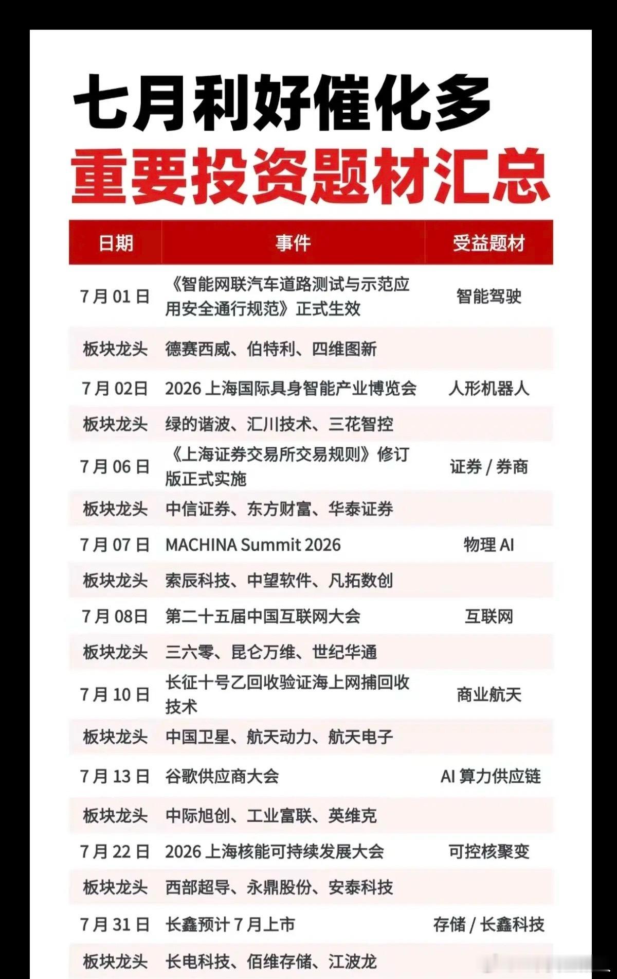 7月：市场热点方向+投资逻辑！1.智能驾驶2.人形机器人3.证券、互联网券商4.