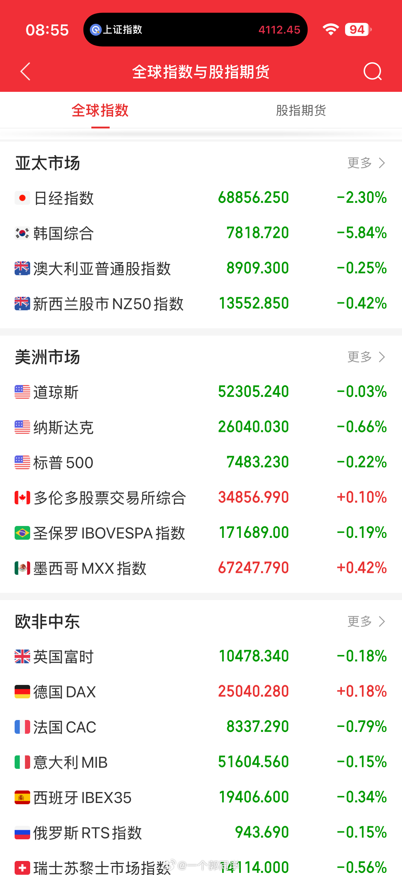2026.07.02 盘前参考:1、隔夜美股三大指数集体收跌，道指跌0.02%报