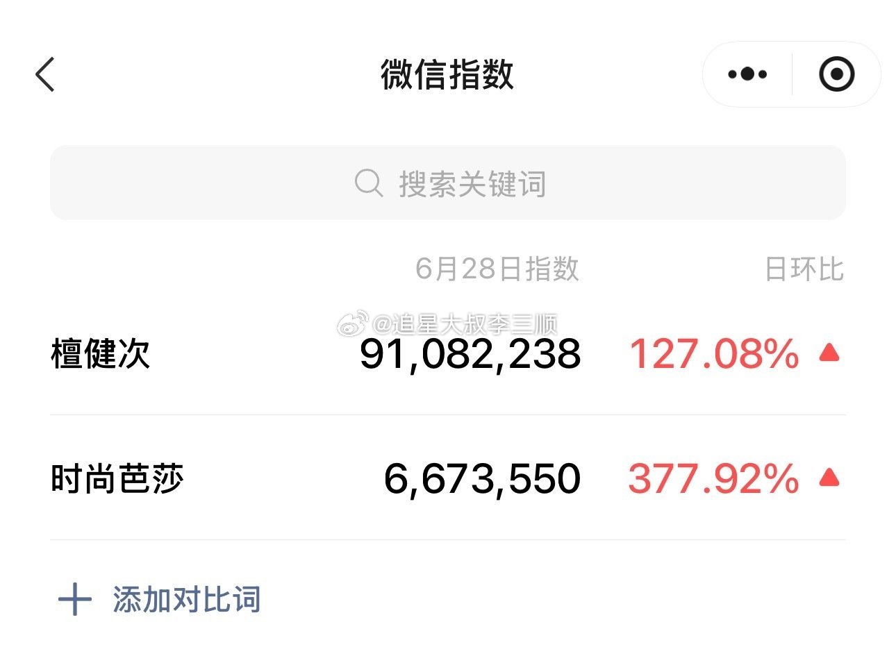 檀健次时尚芭莎活动昨日微指，有效曝光🔥 ​​​