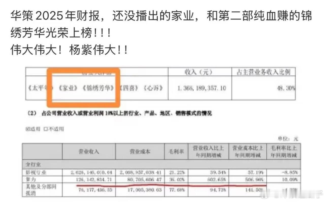 杨紫是不是太牛掰了，两年前播的剧和还没播的剧，竟然都上财报了！！！ 