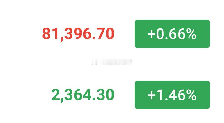 损了就重新接，81400-81900空，2365-2380空，目标依旧看回调8万
