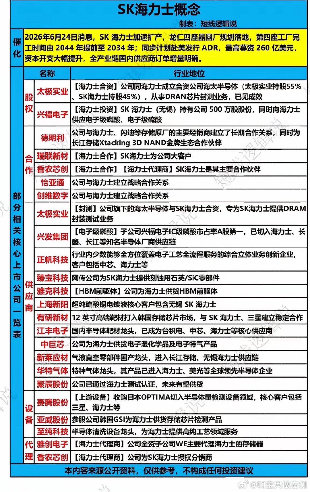 SK海力士扩产加速！全产业链国产供应商订单大爆发，这波“芯”动你接得住吗？SK海