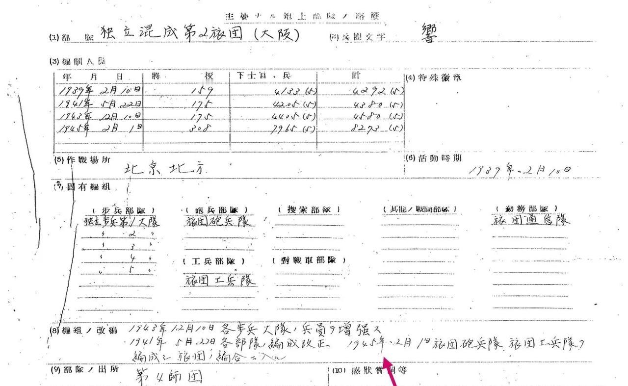 在抗战期间，日军参战的部队除了师团外，独立混成旅团这个编制也很常见，这是日军中一