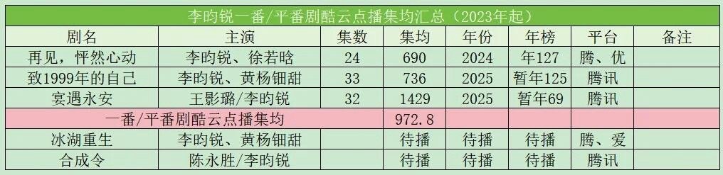 李昀锐一番/平番酷云点播集均李昀锐｜ 