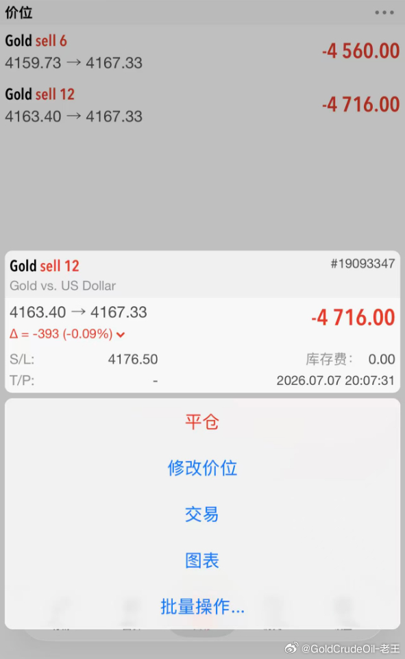 不管盈亏老王都会实打实跟进！！外汇高级金融分析师老王现货黄金黄金