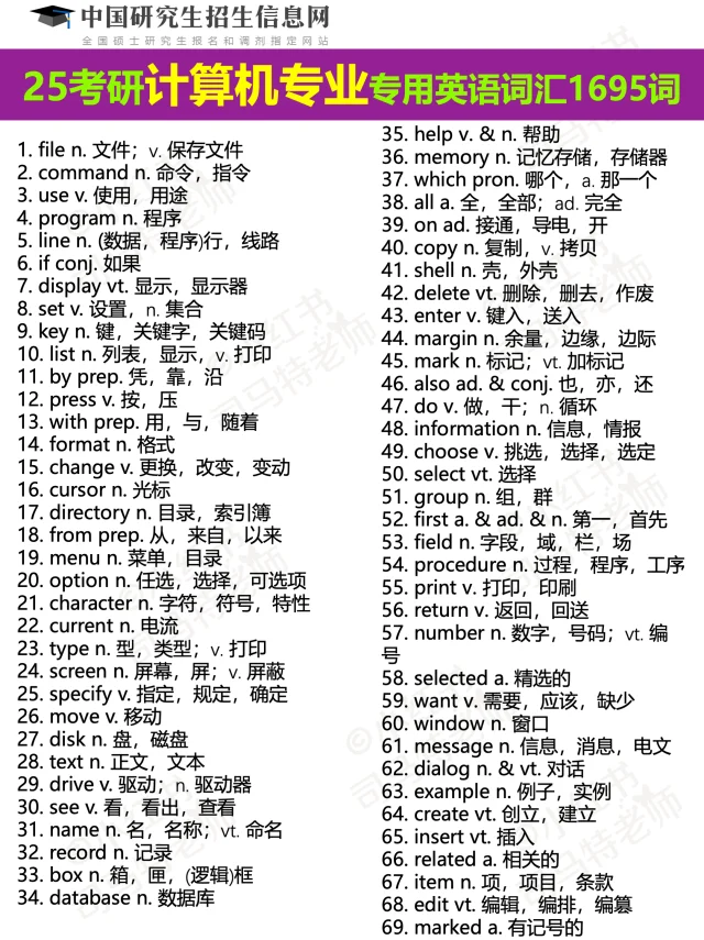 计算机考研党看过来，这些单词别用错啦🔥