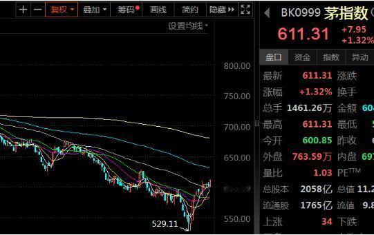 今晚的利好消息，险资500亿资金要来了！中国人寿和新华保险各自出资250亿成立的