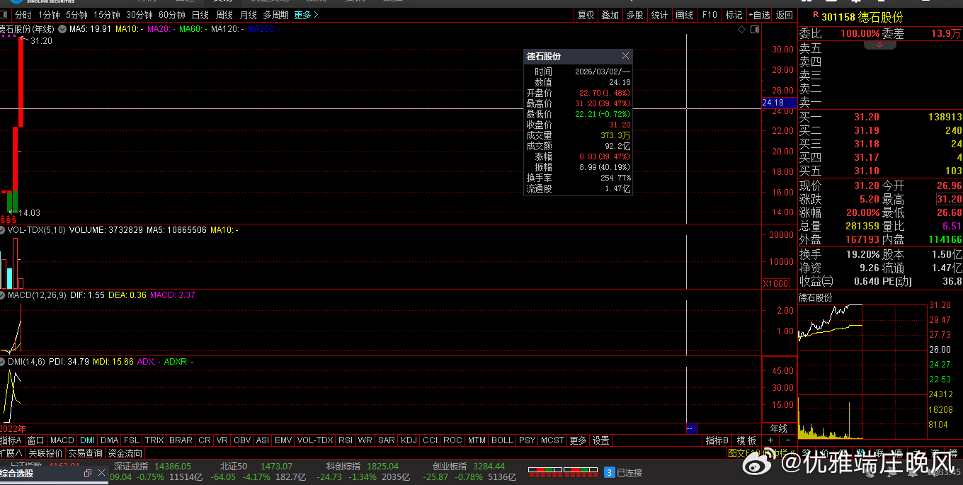 【财富晚茶】涨停龙头股：03.02机构主力；连续抢购20股票导语：作者系《头条号