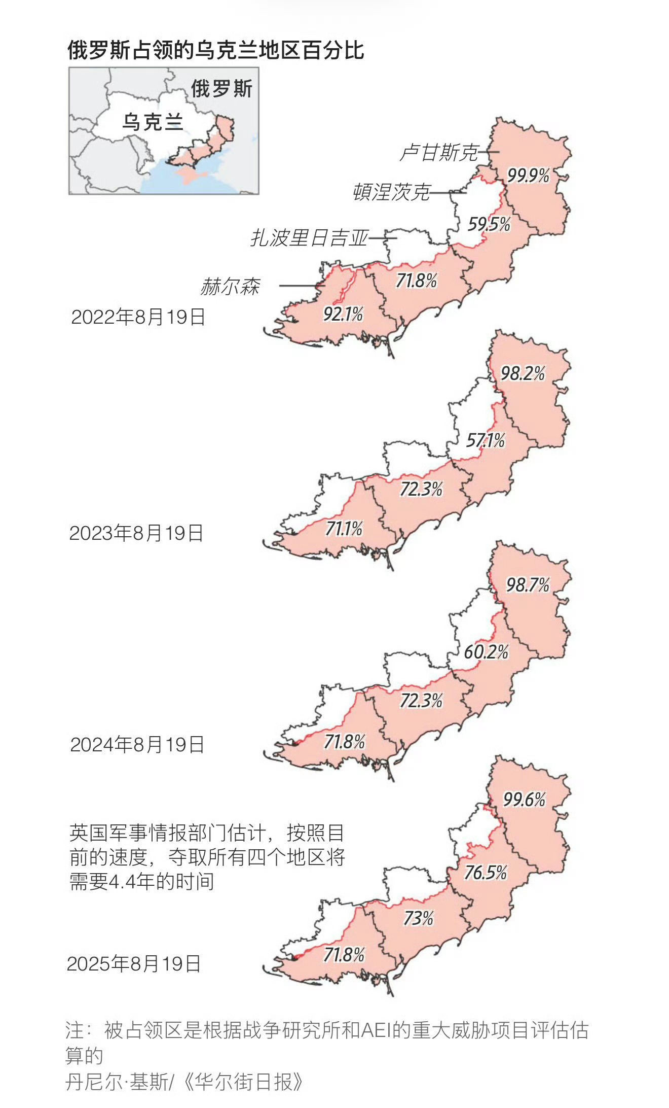 三年 ​​​