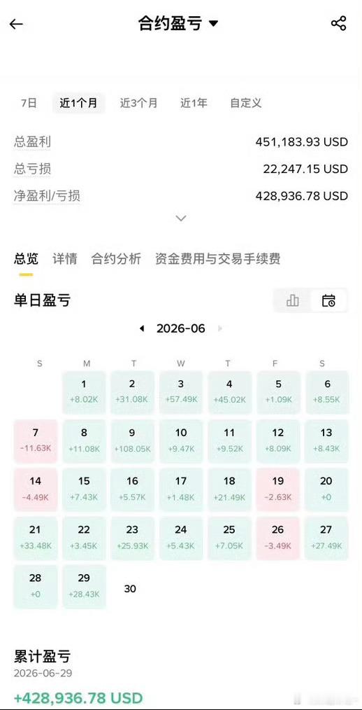 区块链  “果实成熟自有时序，交易长路，唯有沉下心耐心等候”一个月的时间、实现翻