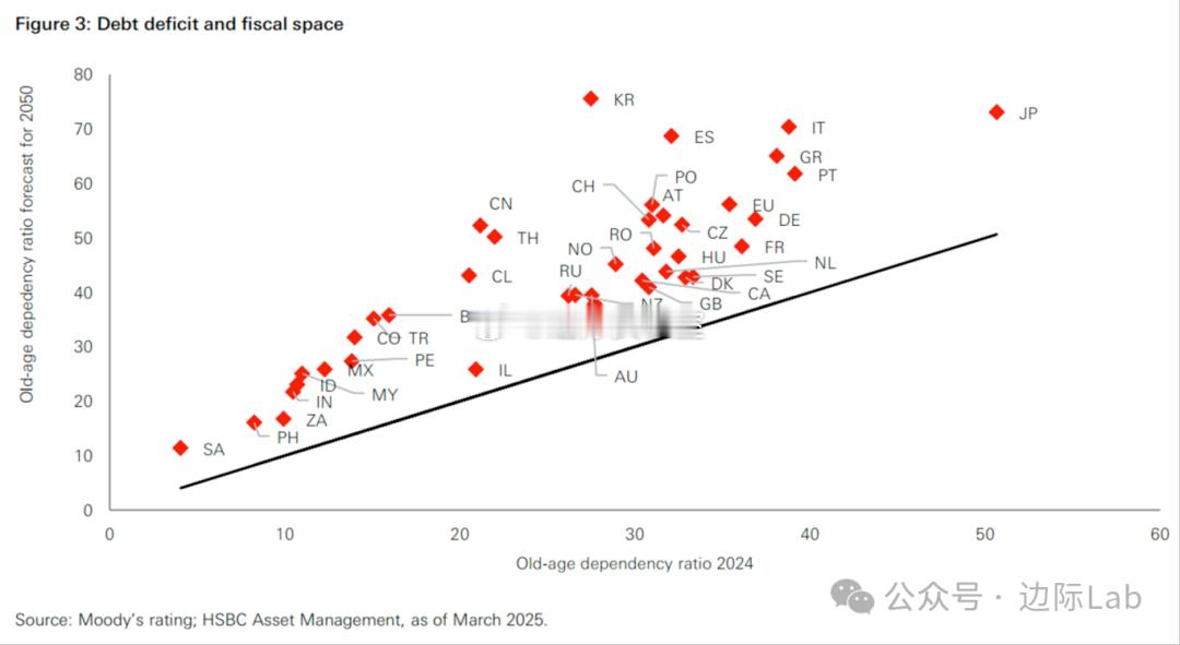 新兴市场正凭借其更为优越的人口结构、持续改善的财政纪律以及高利率优势，迎来一轮信