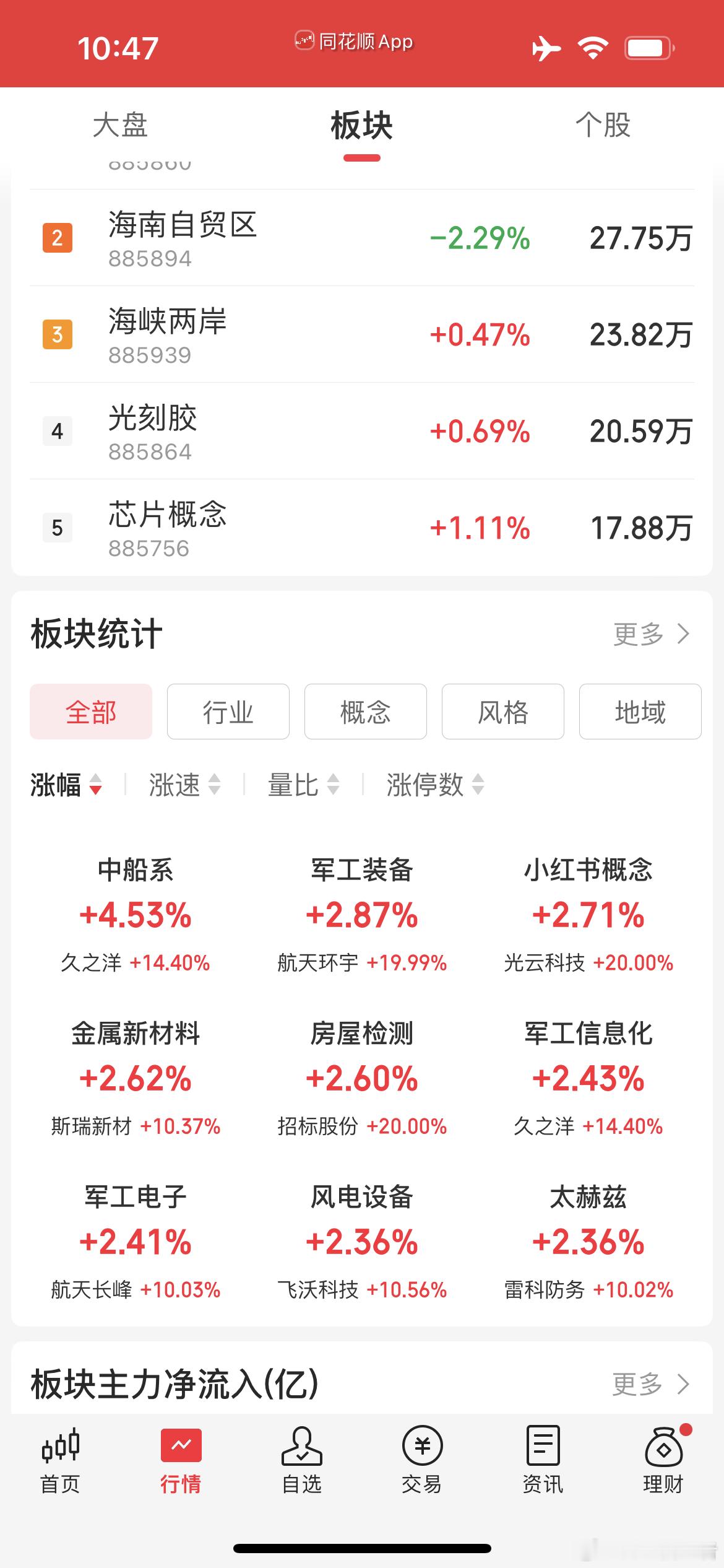 恒生科技指数上涨2%至5,503.74点。阿里巴巴涨逾4%，据《科创板日报》此前