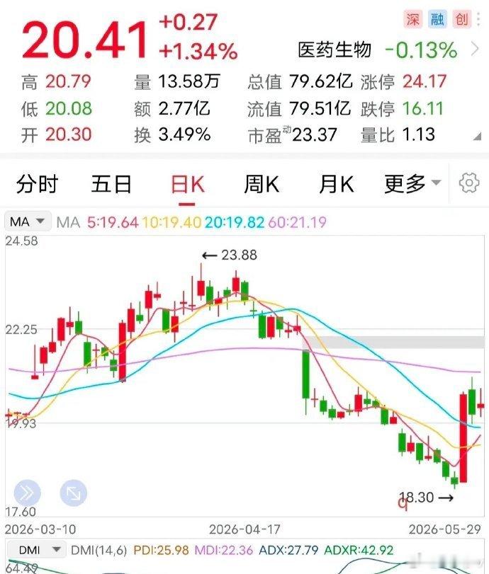 停牌：筹划控制权变更！这家企业停牌了。5月31日晚间，该企业发布了停牌公告：公司