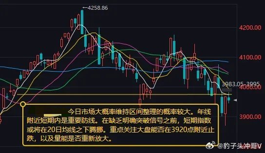 今日市场大概率维持区间整理一、昨日盘面复盘：板块极致分化，成长调整、消费防御走强