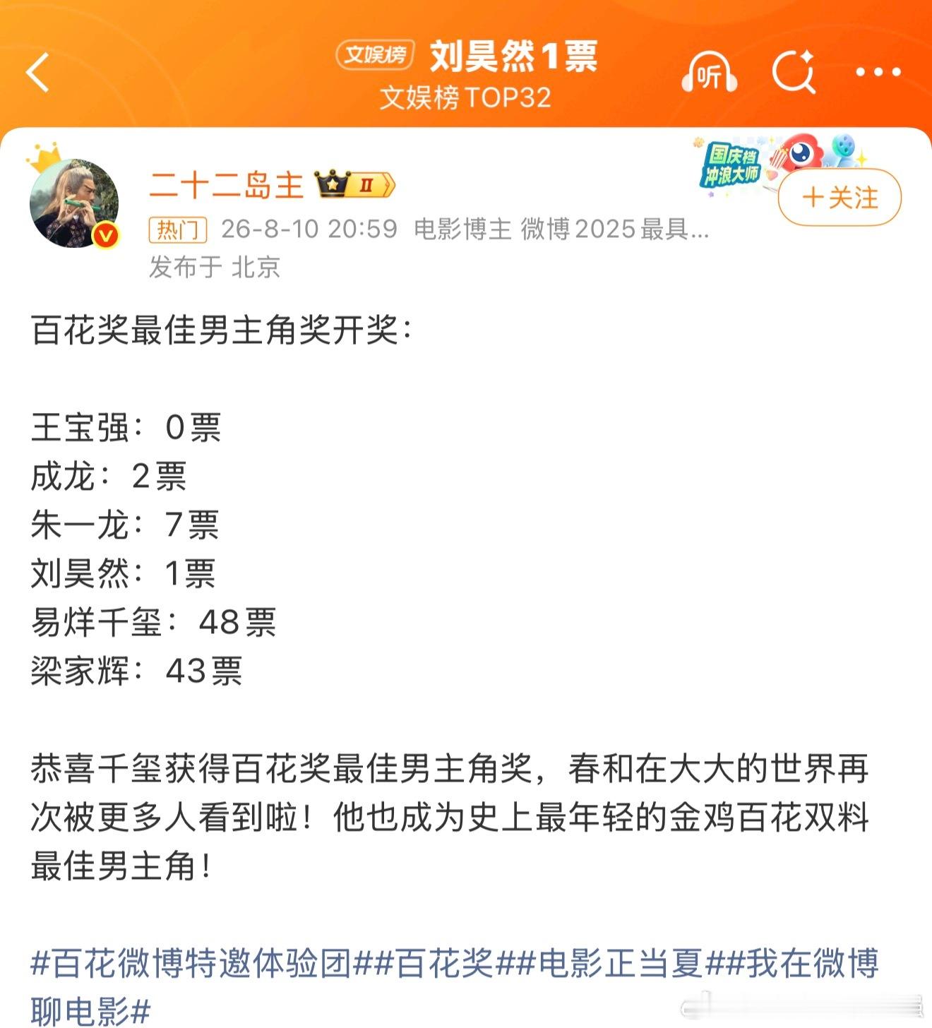 王宝强0票  近年来好像没啥剧了，也正常！ 