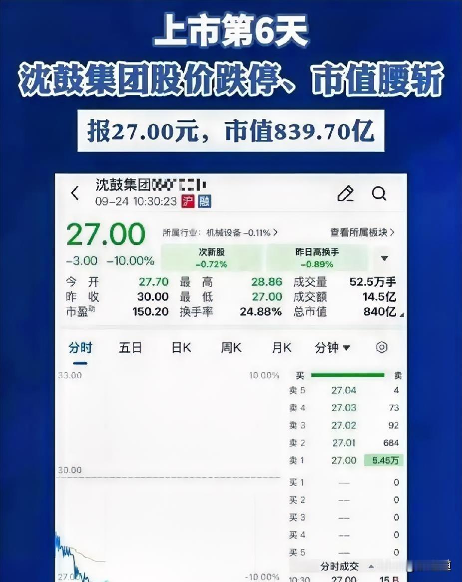 沈鼓股份这个票，真让人头疼，伤了多少人的心！最近走势真是让人看不懂。

市值看着