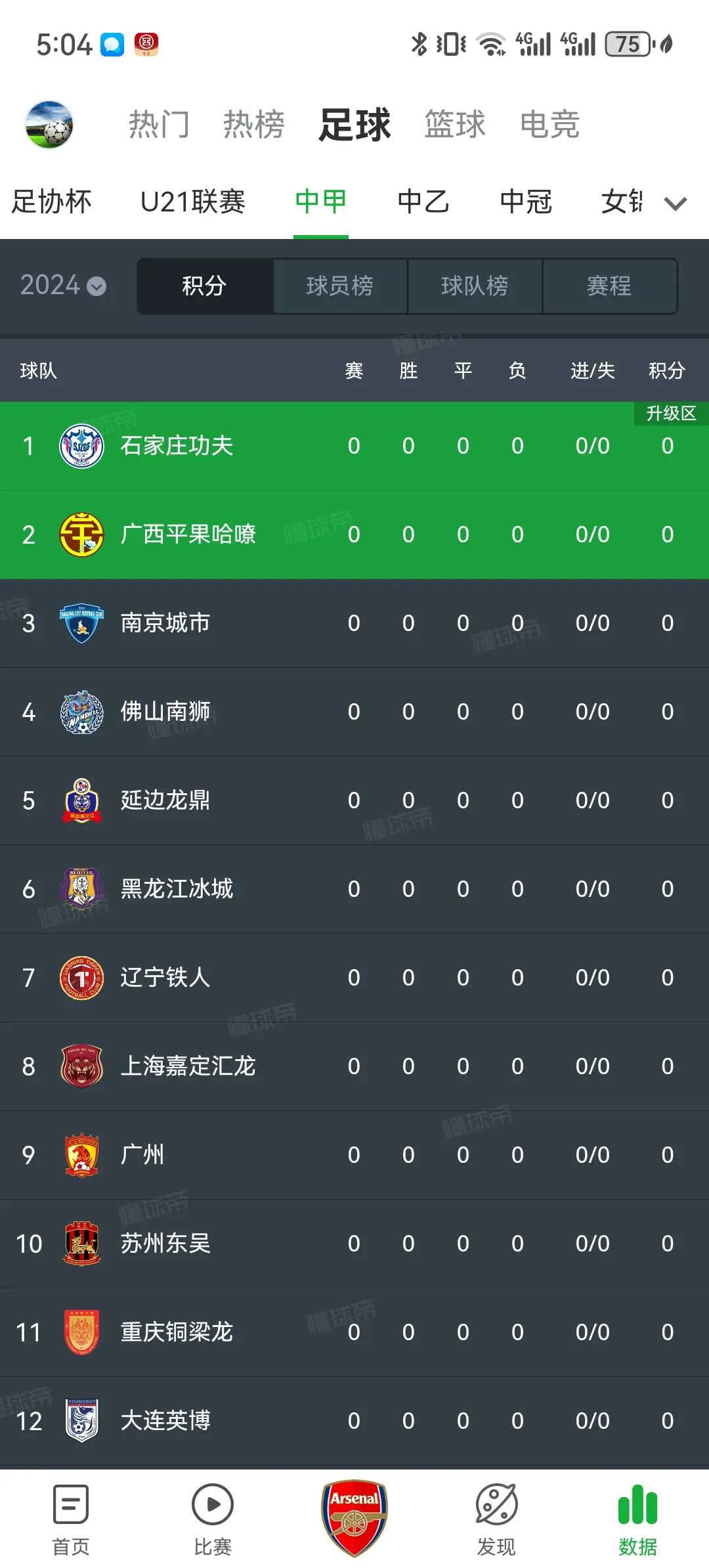 今年中甲冲超球队竞争非常激烈，至少有七八支球队有冲超可能。
广西平果哈嘹 50%