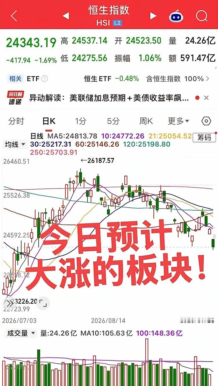 今日预计大涨的板块！第一个板块，存储芯片半导体板块，周五存储板块继续大涨，国内存