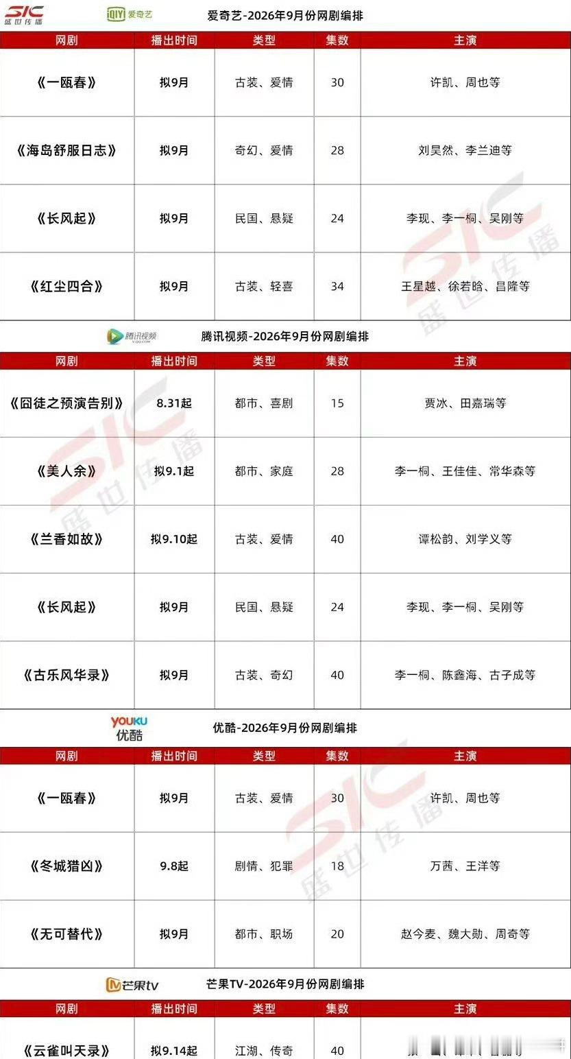 爱奇艺、腾讯、优酷9月排播剧集，你期待哪部🥝许凯、周也《一瓯春》 +优酷🥝刘