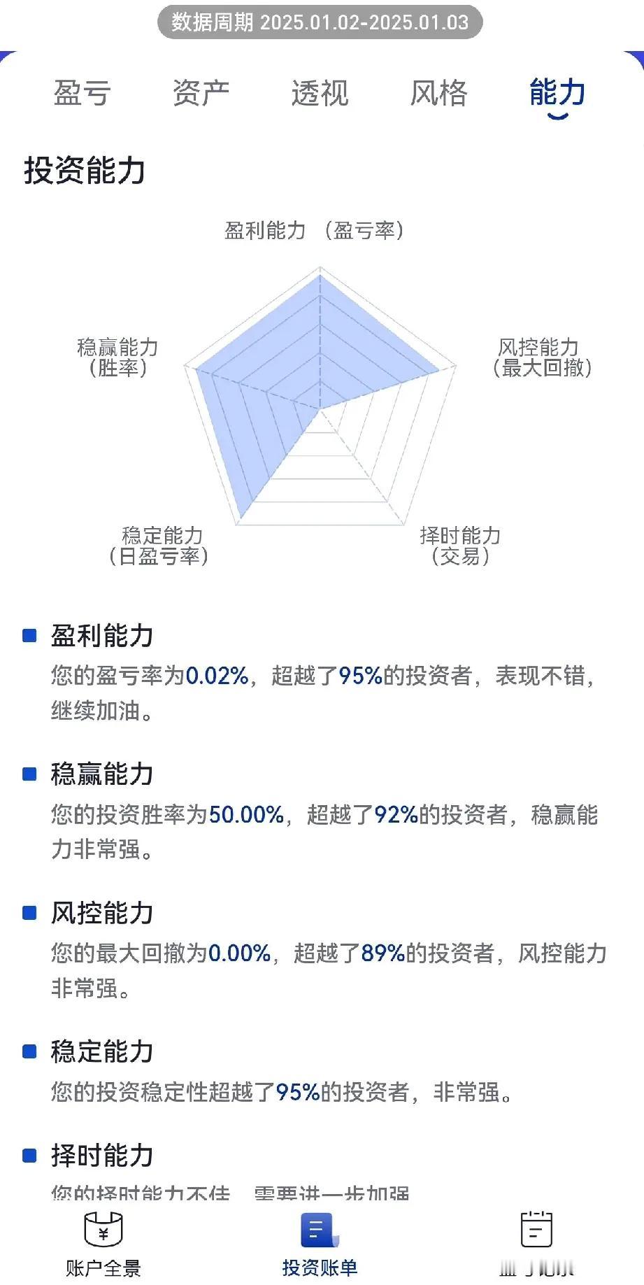 A股连续三日的大跌，使得A股确定性的进入了中期调整，这种走势，最受伤的是10月8