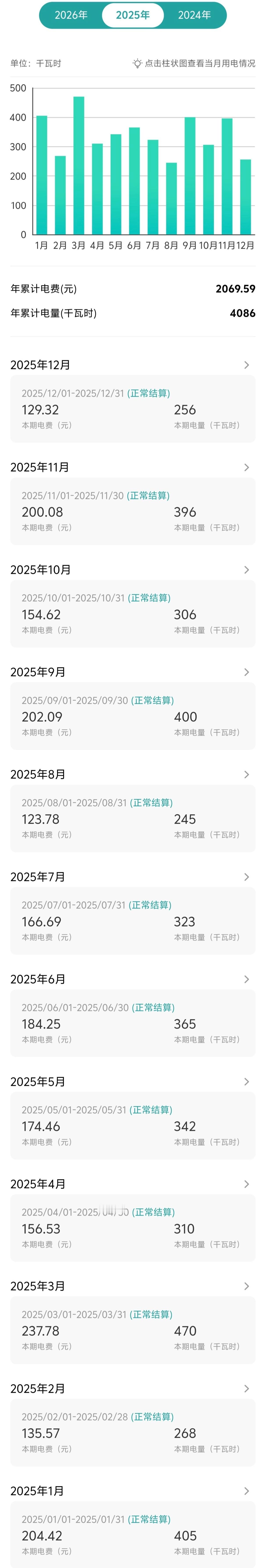 开新能源车的小伙伴们，25年一整年家充电费要多少？我用了4000多度电，花费20