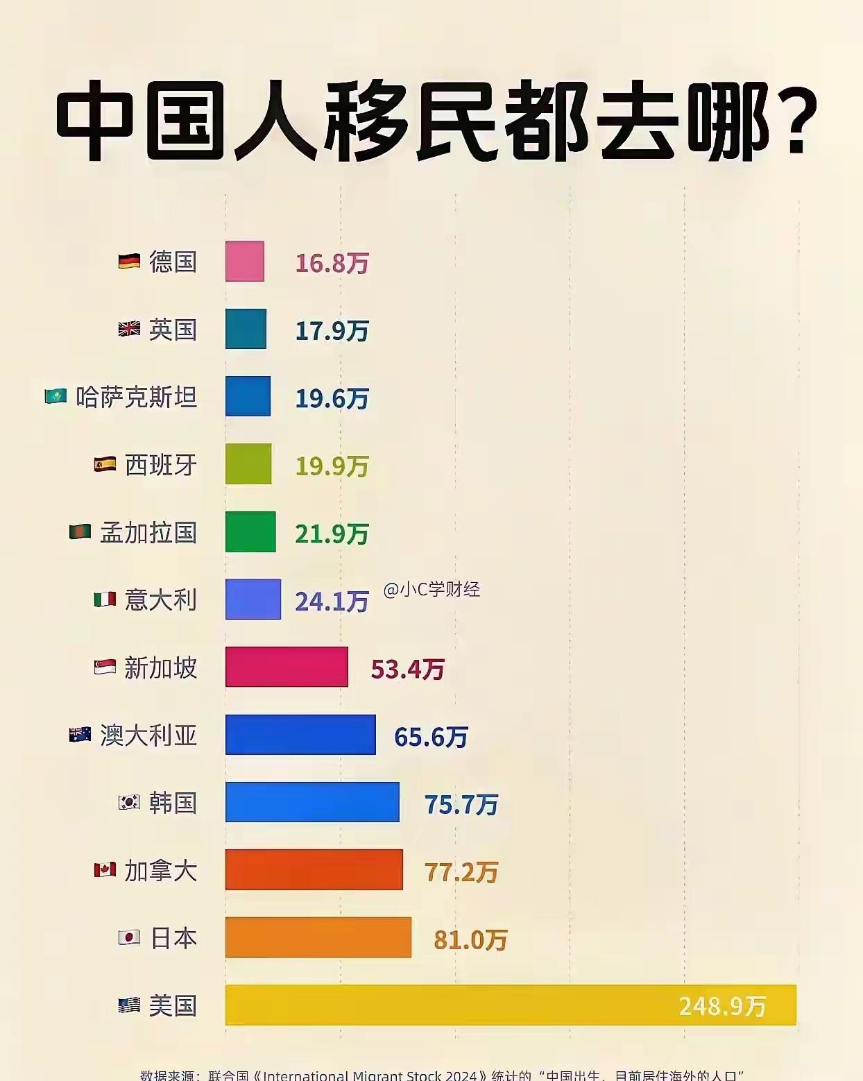 移民去孟加拉，估计都是当跳板的[灵光一闪]