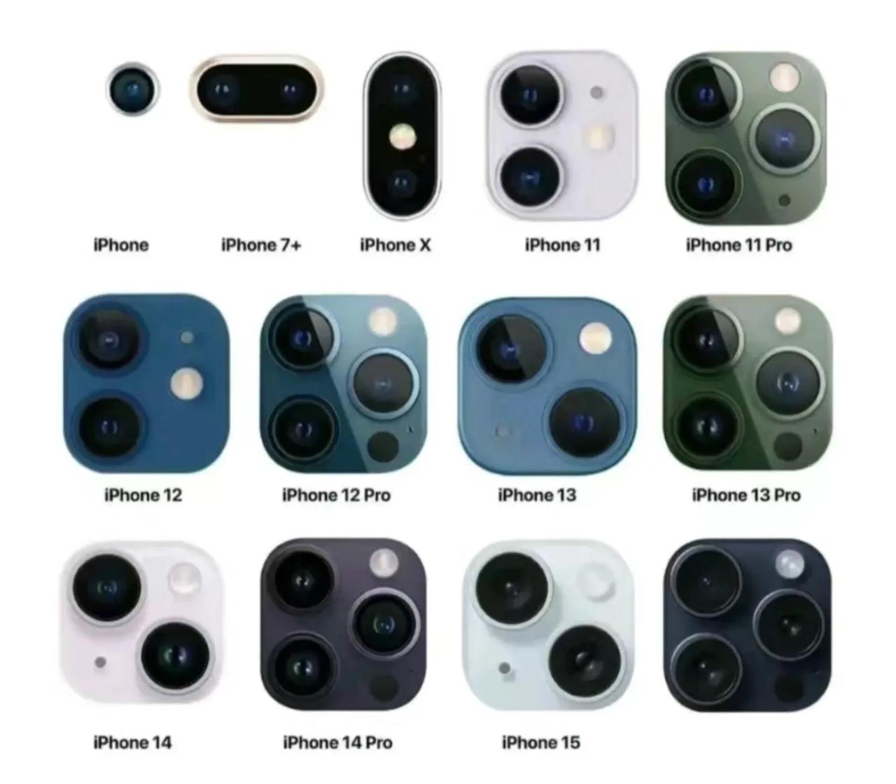 iPhone手机历代摄像头模组设计，大家有没有发现，从初代到现在iPhone 1