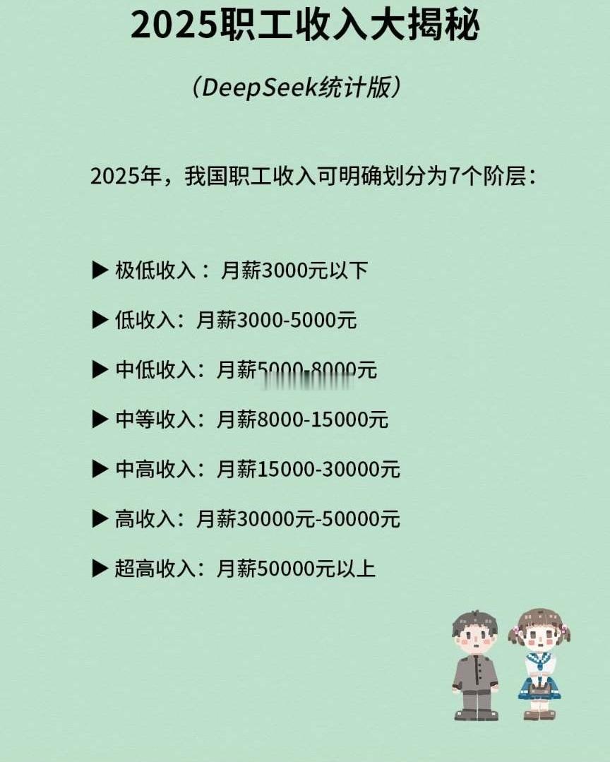 你处于哪个收入阶层？ ​​​