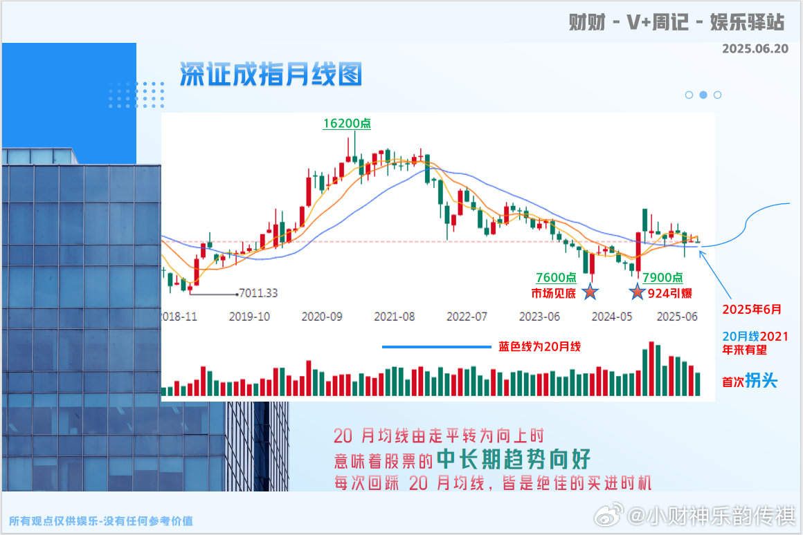 早安＿周一图2 ＿ 简要版阅读笔记 ＿ 阅读是真章图2 ＿ BYS 国信 ＿ 潜