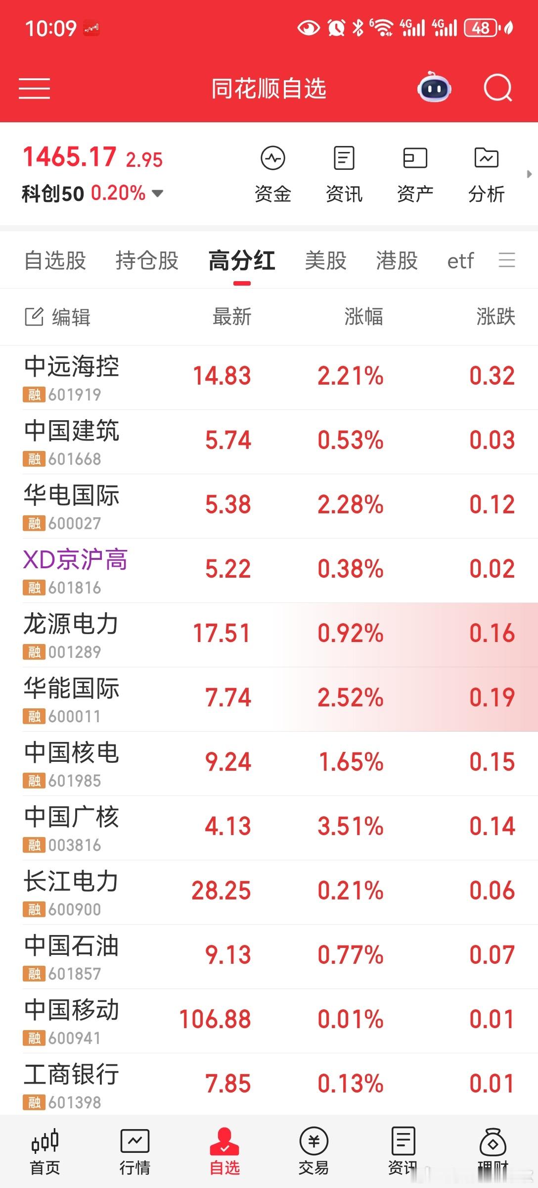 老登股代表，还是稳 ​​​