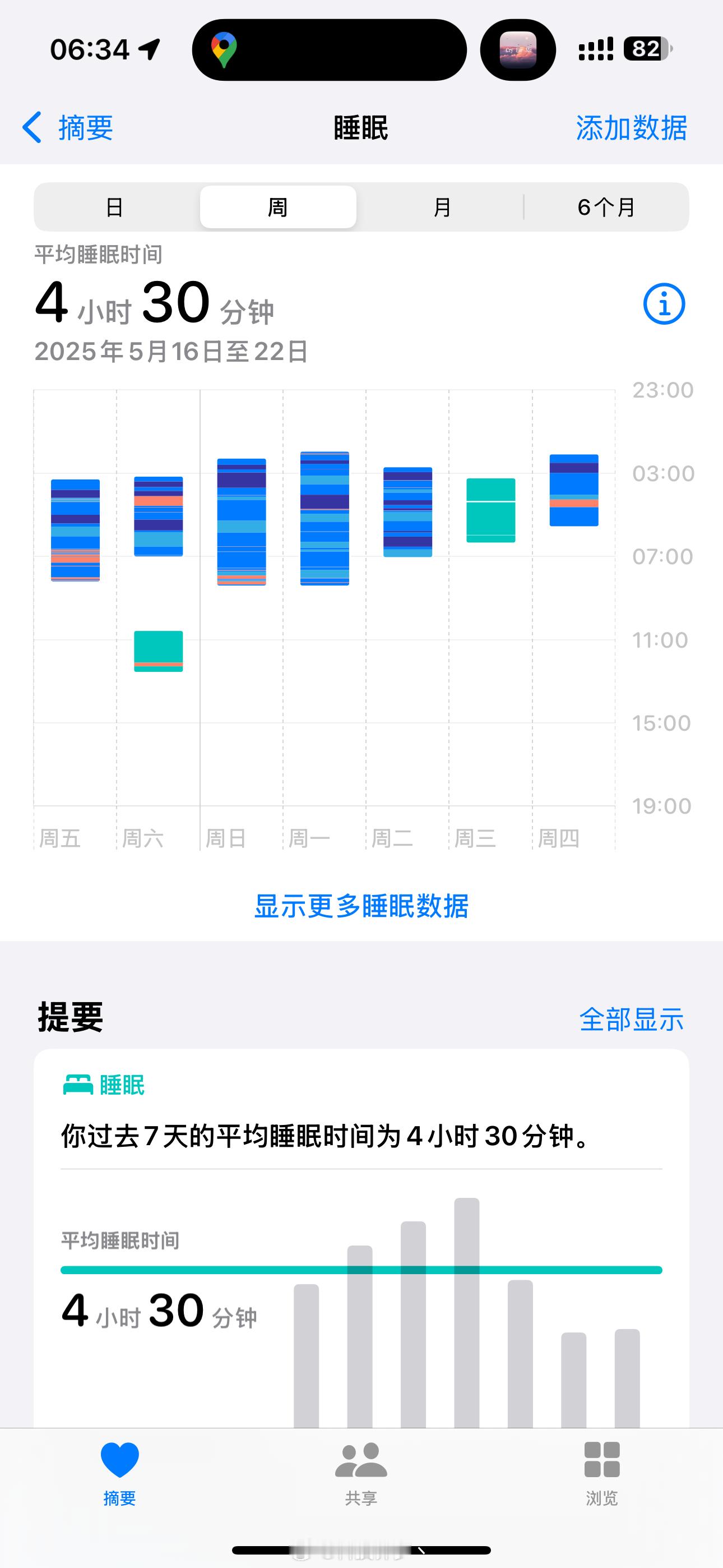 在外面玩就是每天睡的时间越来越短[泪][泪][泪] ​​​