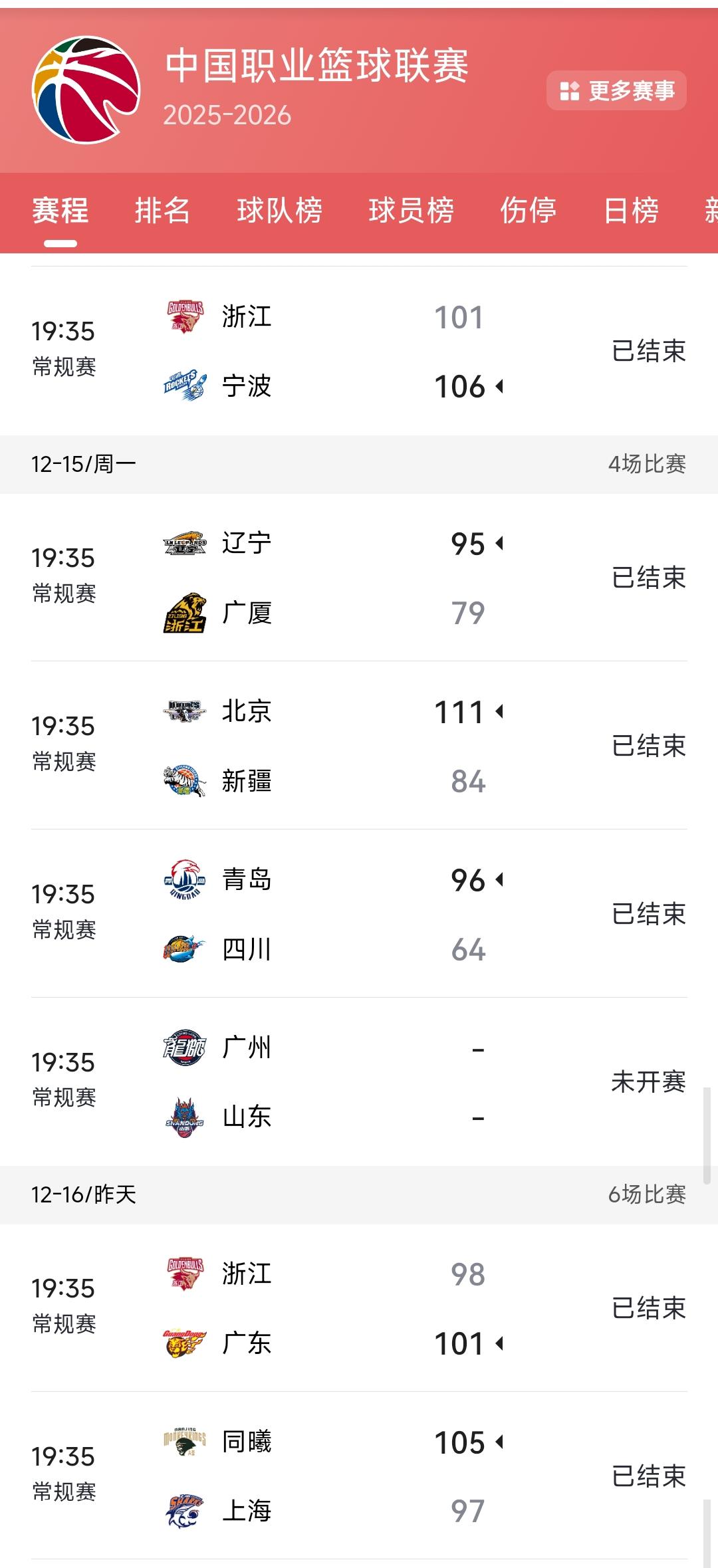 看了CBA联赛前两轮，我感觉各支球队实力都很接近，不像过去那样强弱分明。我真没想