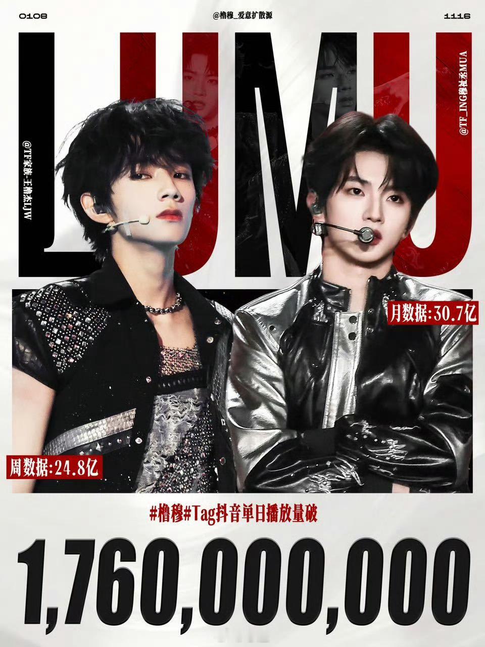 橹穆tag抖音单日播放量破17.6亿不必多说的牛 