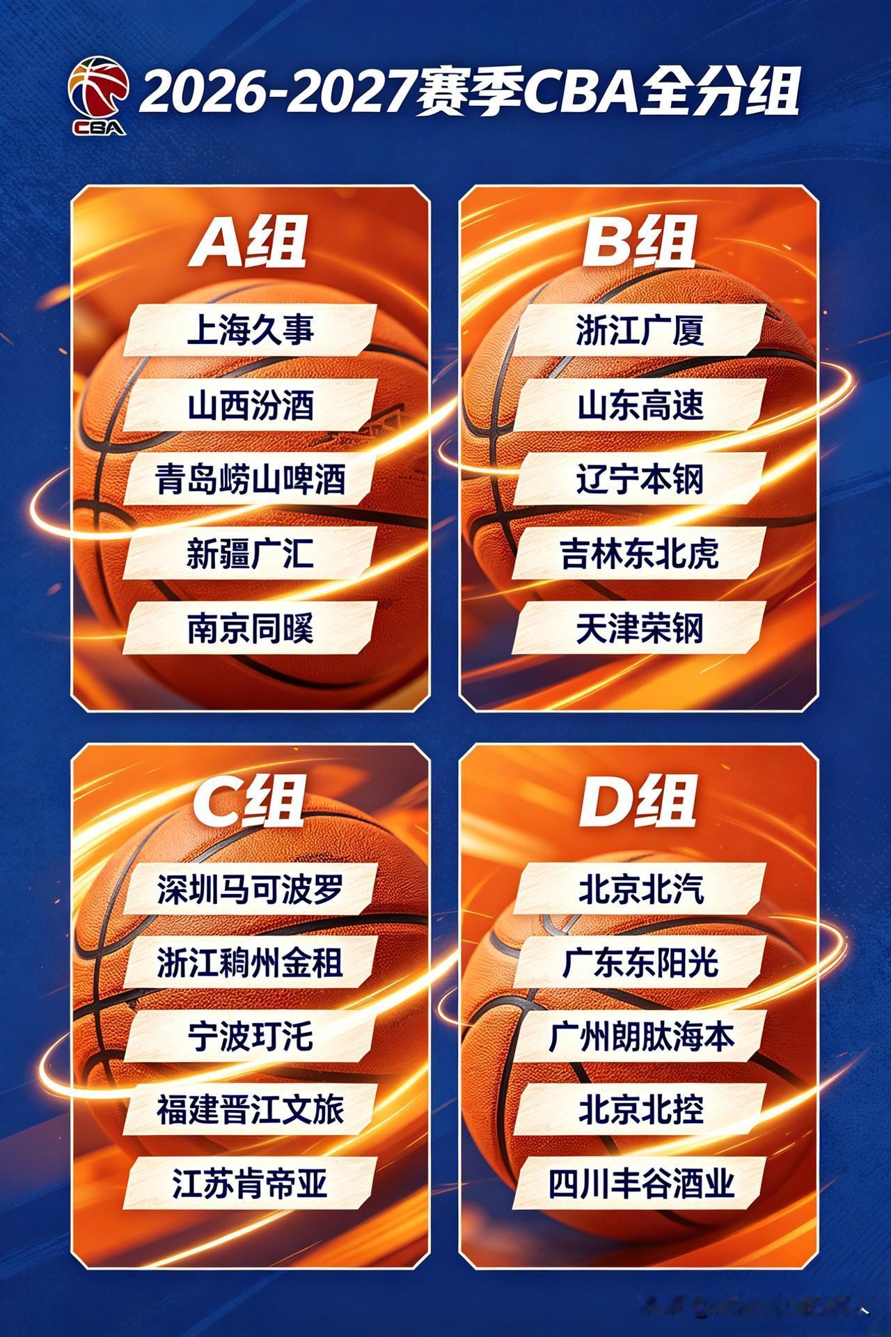 2026‑2027赛季 CBA分组 & 辽宁队情况 
 
全部4个小组
 
- 