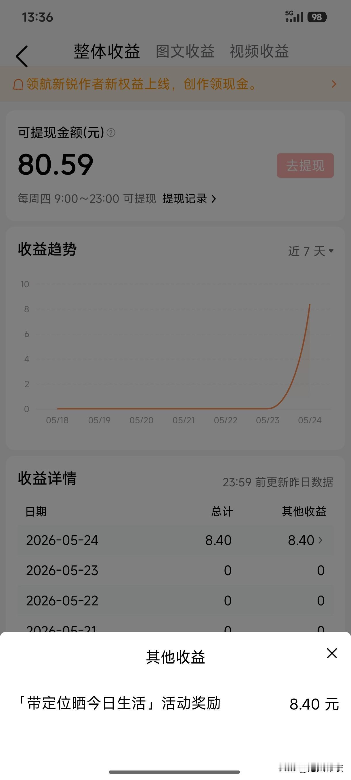 记录我的2026今天好开心！5月25日午后，发规今天发了《晒图日记》瓜分奖8.4