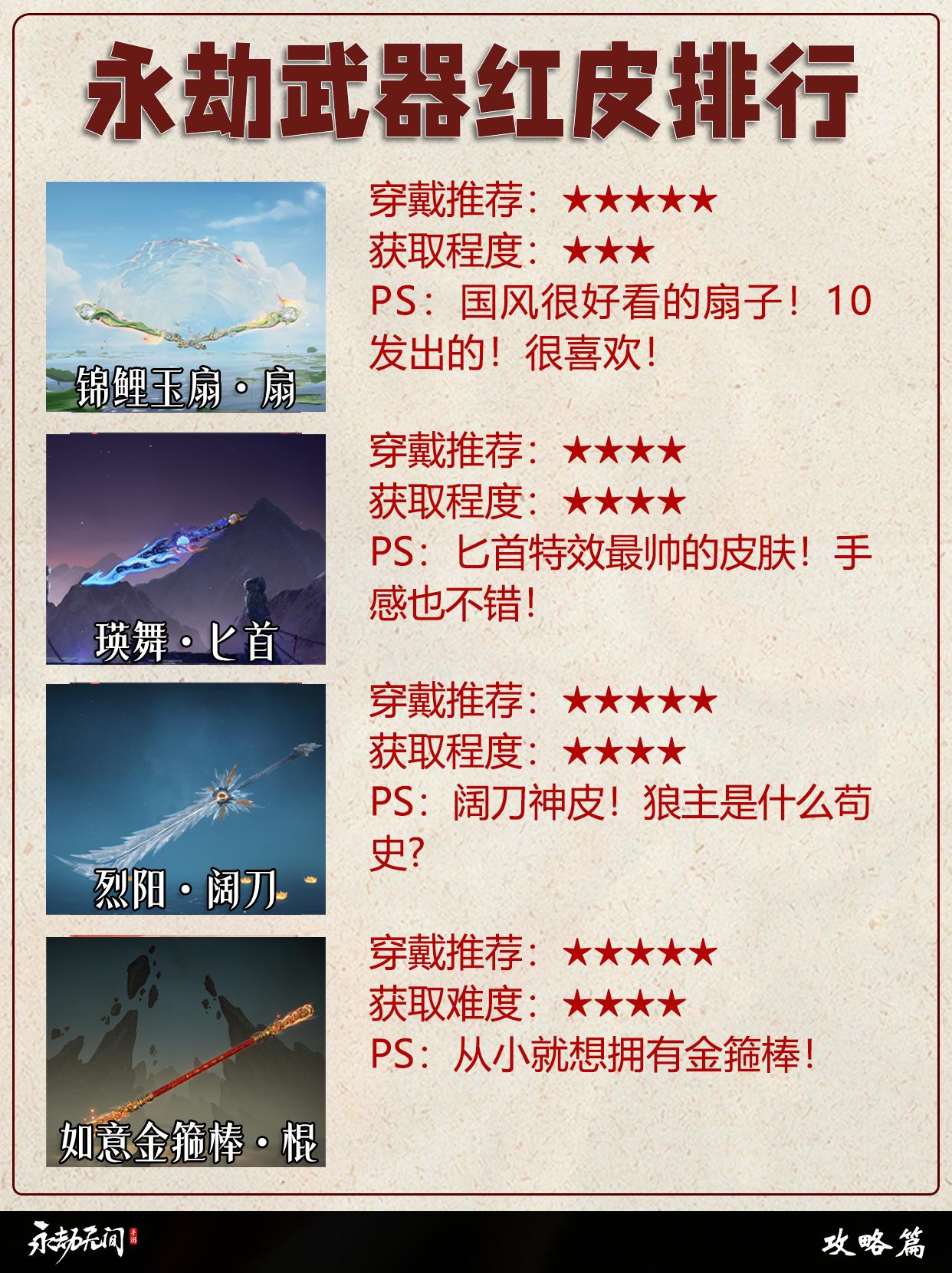 永劫全武器红皮排行。