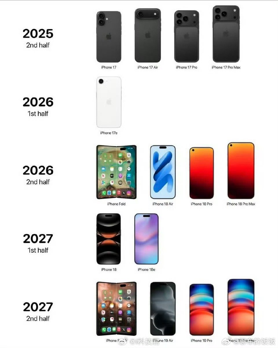 iPhone19或迎真全面屏iPhone17都还没发售，iPhone19的这波预