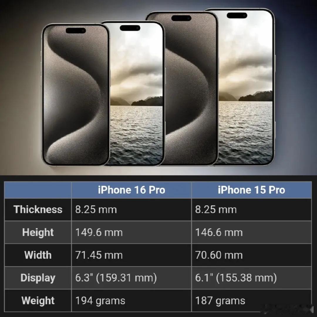 iPhone 16 Pro系列主要就是变得大了一点，设计语言并没有多少变化，不过