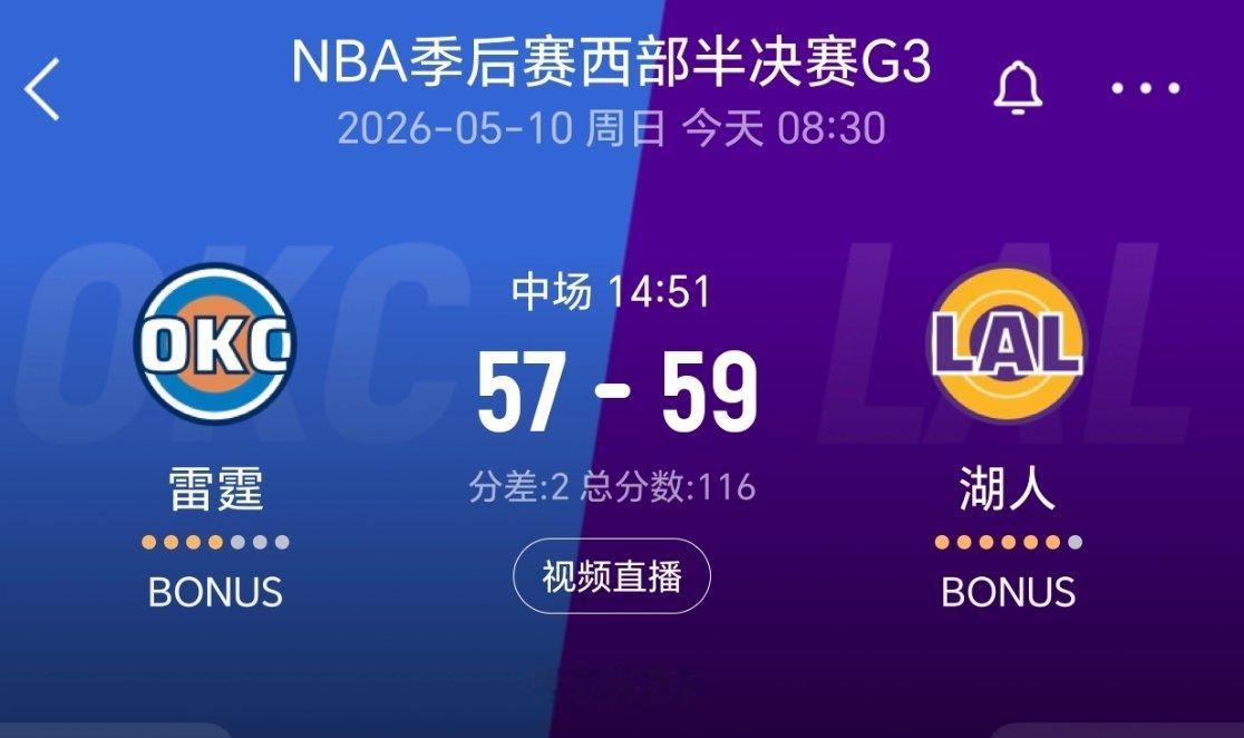 上半场结束，湖人59-57雷霆！nba季后赛雷霆vs湖人
