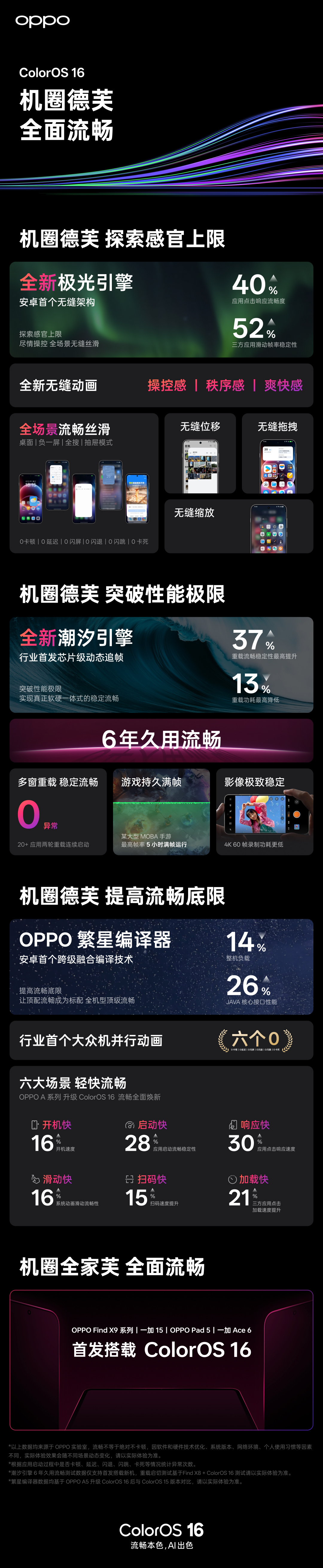 ColorOS 16来咯～OPPO Find X9系列、一加15、一加Ace6、