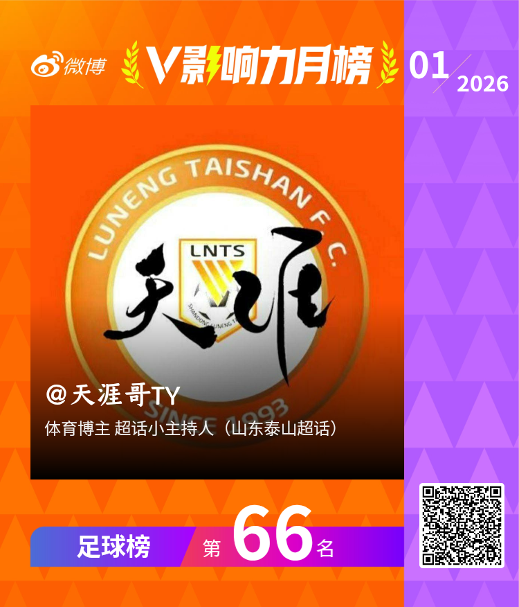 【V影响力榜 2026年01月】「足球月榜」揭榜啦！咱们2026年首月拿到了66