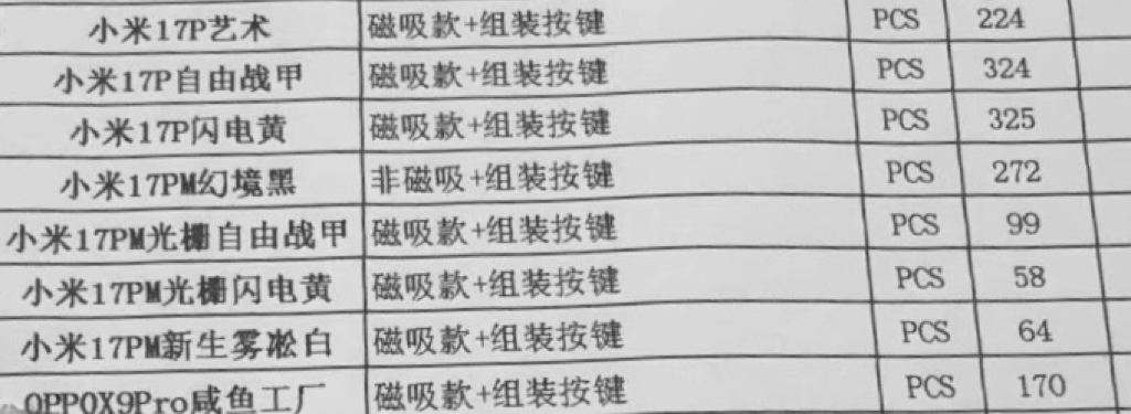 咚咚咚！明天陆续到货的款式来啦具体款式等我们明天通知*订单量不算实际良品数量，实