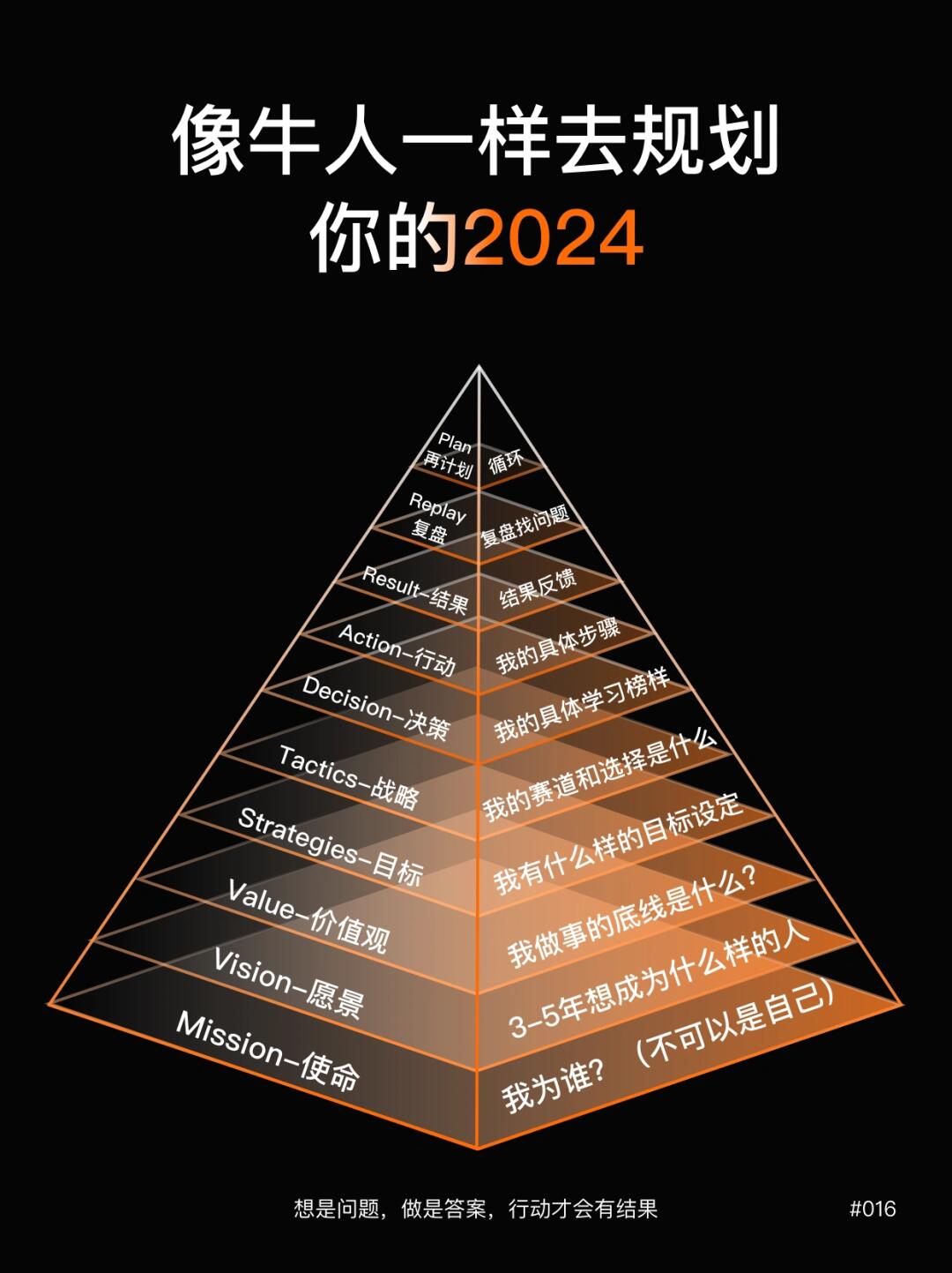 ⭐人生十问|快速重启人生