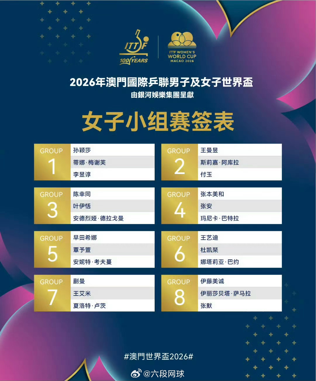 澳门世界杯女单签表孙颖莎梅谢芙李昱谆同组 澳门乒乓球世界杯抽签仪式女单分组：孙颖